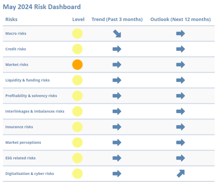May 2024 Insurance Risk Dashboard.png