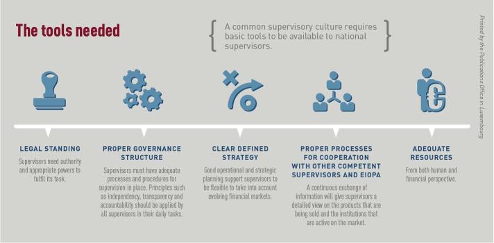 Tools_needed_supervisory_culture
