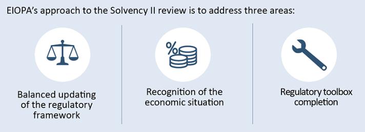 Solvency2-review Solvency2-review