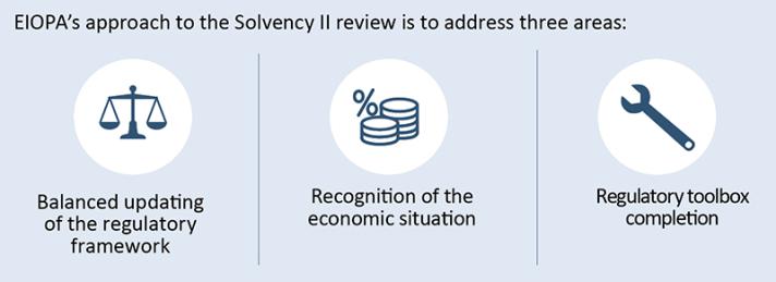 Solvency2-review