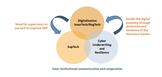 cyber-insurance-cyber-security-eiopa cyber-insurance-cyber-security-eiopa