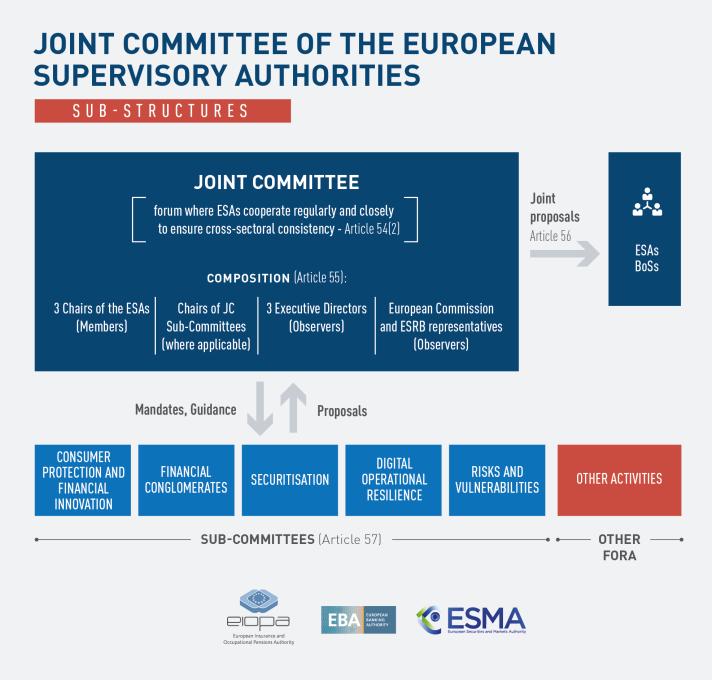 Joint Committee Sub-structures