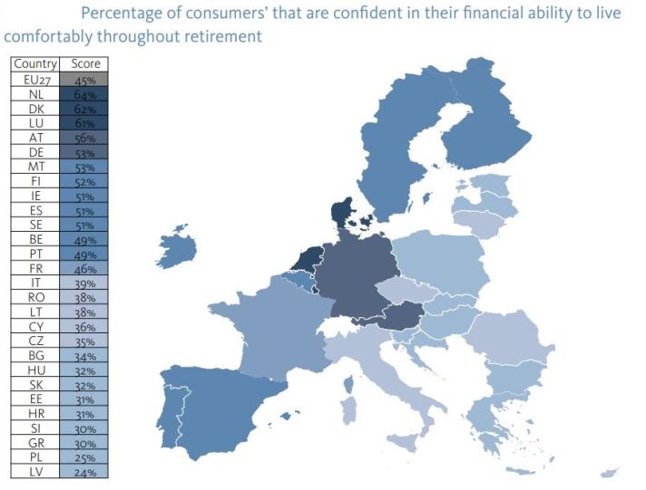 Percentage of consumers’ that are confident in their financial ability to live  comfortably throughout retirement - Eurobarometer2022
