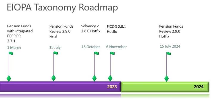 EIOPA Taxonomy Roadmap