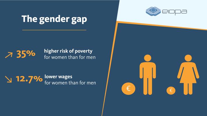 gender gap - March 2024