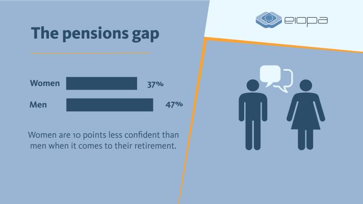 Pensions gap
