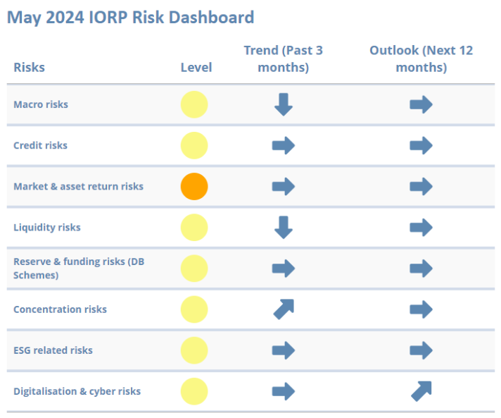 IORP Risk Dashboard - May 2024.png