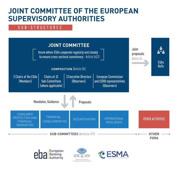 Joint Committee Infographic 2024