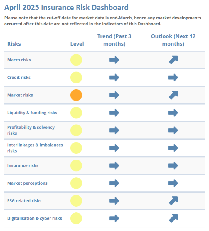 April 2025 Insurance Risk Dashboard.PNG