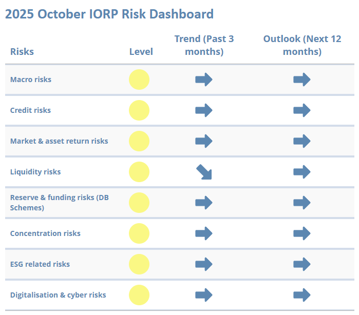 October 2025 Occupational Pensions Risk Dashboard