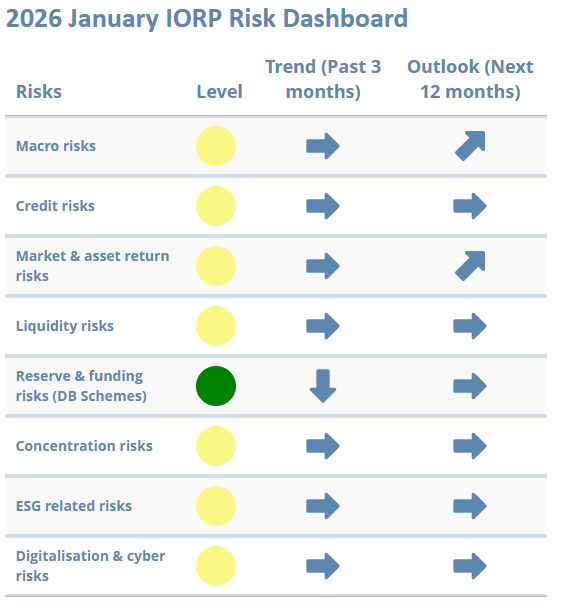 January 2026-iorps-risk-dashboard