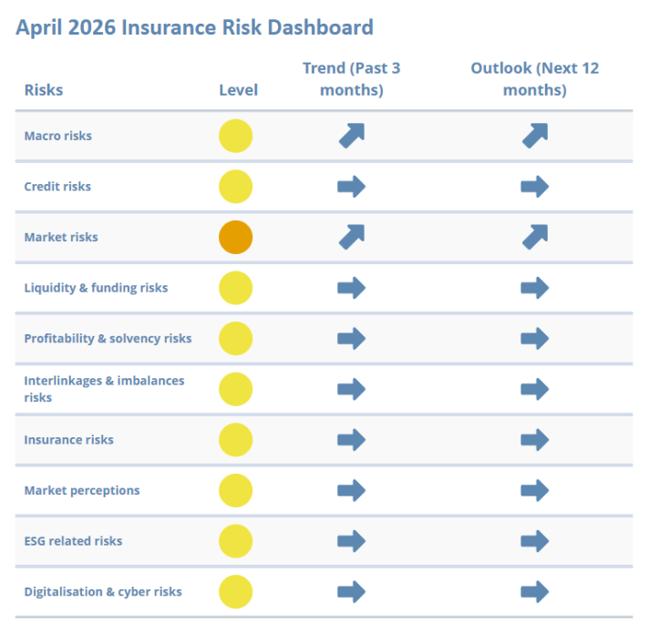 April 2026 Insurance Risk Dashboard.png