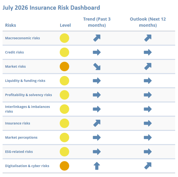 July 2026 Insurance Risk Dashboard.png