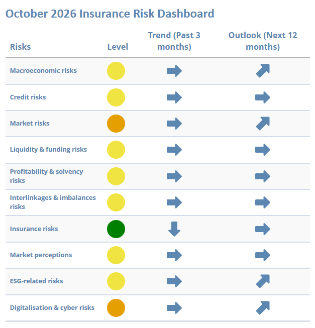 October 2026 Insurance Risk Dashboard.png