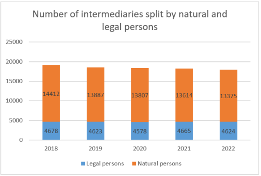 IDD report 2023- Austria 1