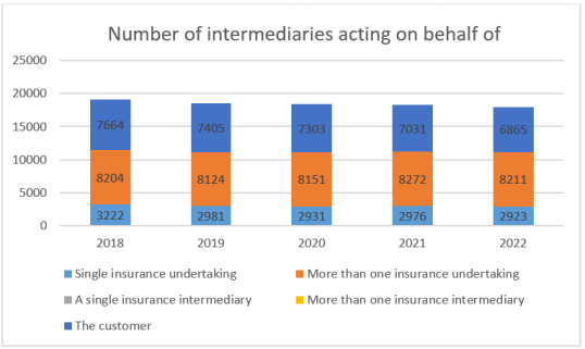 IDD report 2023- Austria 2