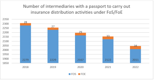 IDD report 2023- Austria 3