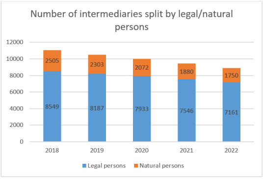 IDD report 2023- Belgium 1
