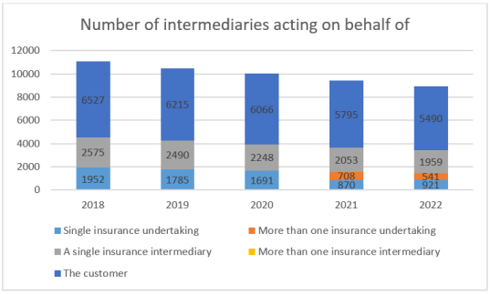 IDD report 2023- Belgium 2