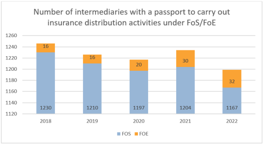 IDD report 2023- Belgium 3