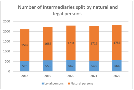 IDD report 2023- Cyprus 1
