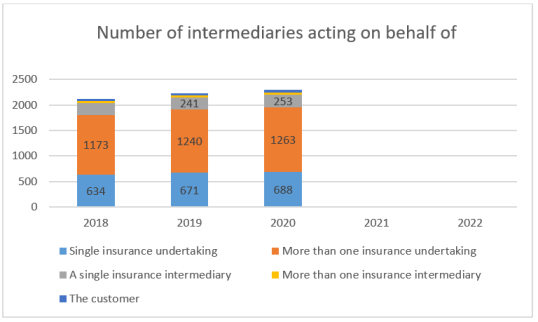 IDD report 2023- Cyprus 2