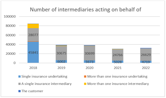 IDD report 2023- Czechia 2