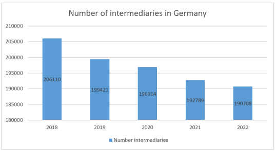 IDD report 2023- Germany 1