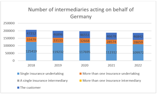 IDD report 2023- Germany 2