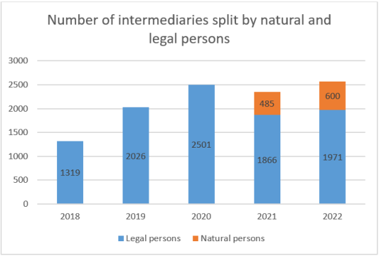 IDD report 2023- Denmark 1