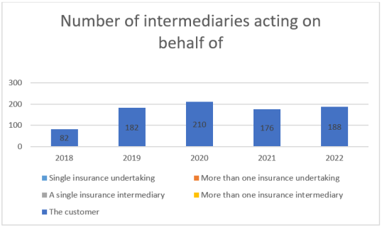 IDD report 2023- Denmark 2