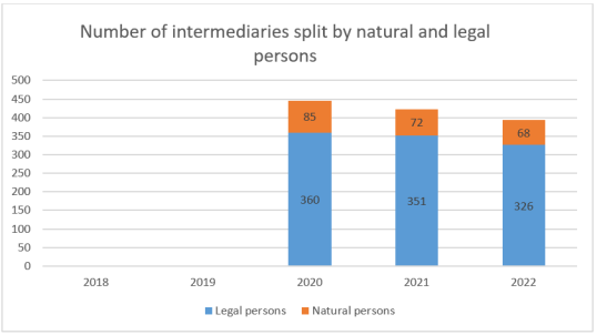 IDD report 2023- Estonia 1