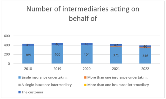 IDD report 2023- Estonia 2