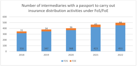 IDD report 2023- Spain 3