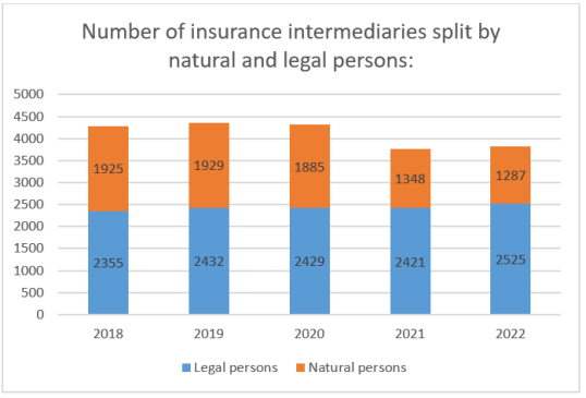IDD report 2023- Finland 1