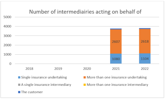 IDD report 2023- Finland 2