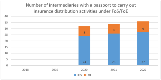 IDD report 2023- Finland 3