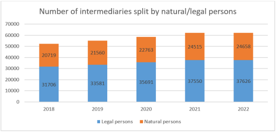 IDD report 2023- France 1