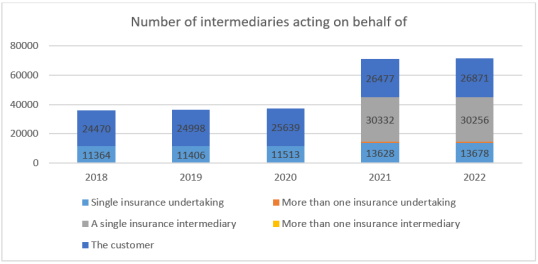 IDD report 2023- France 2
