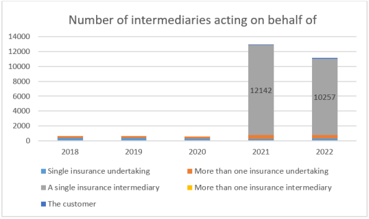IDD report 2023- Croatia 2