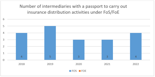 IDD report 2023- Croatia 3