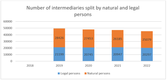 IDD report 2023- Hungary 1