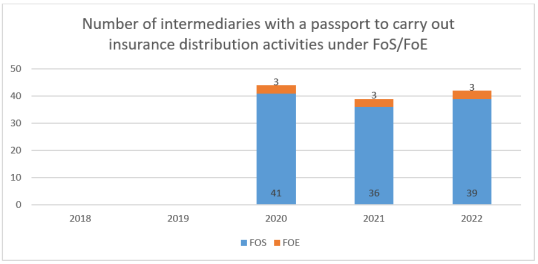 IDD report 2023- Hungary 3