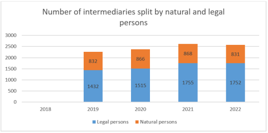 IDD report 2023- Ireland 1