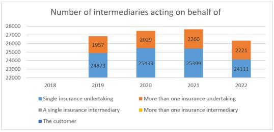 IDD report 2023- Ireland 2