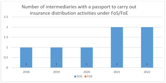 IDD report 2023- Iceland 3