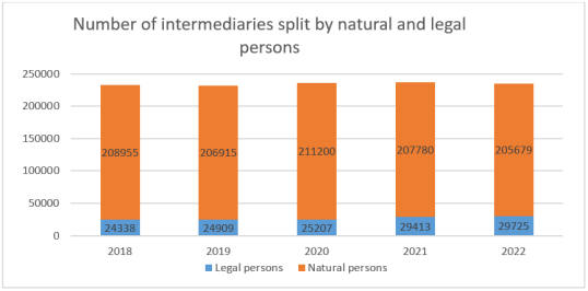 IDD report 2023- Italy 1