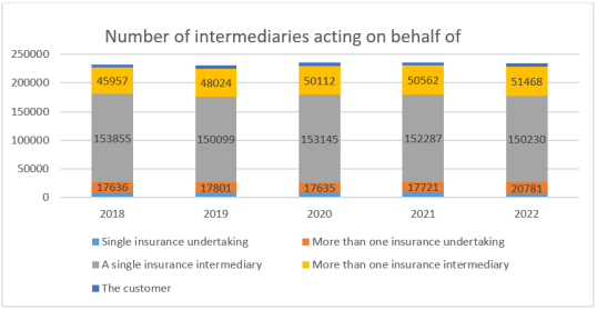 IDD report 2023- Italy 2