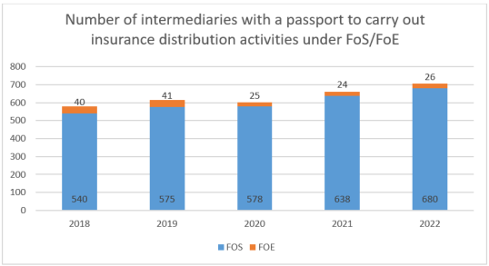 IDD report 2023- Italy 3