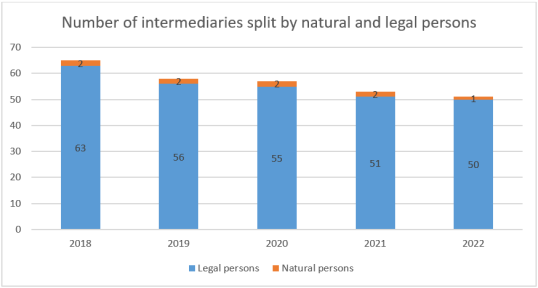 IDD report 2023- Liechtenstein 1